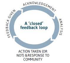 Community Feedback Mechanism
