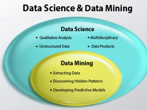 Data Mining