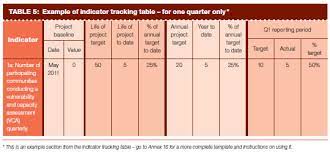 Indicator Tracking Table ‎
