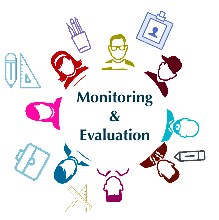 Why develop a Monitoring and Evaluation Plan?
